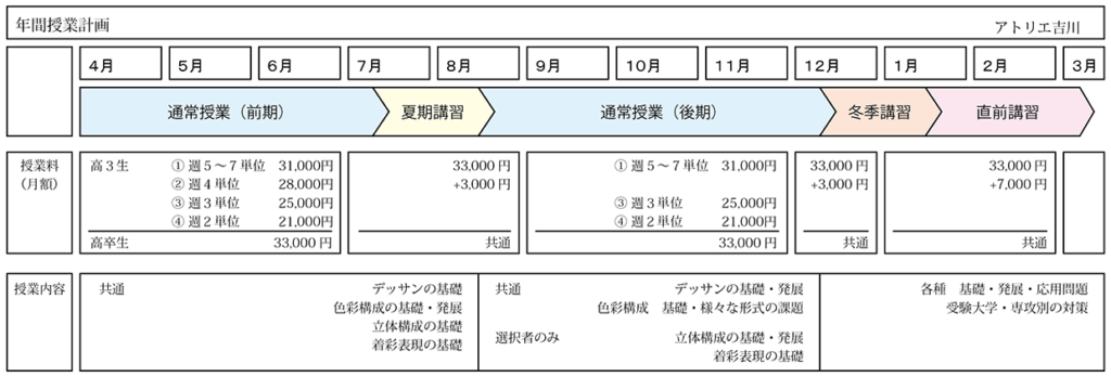 年間授業計画