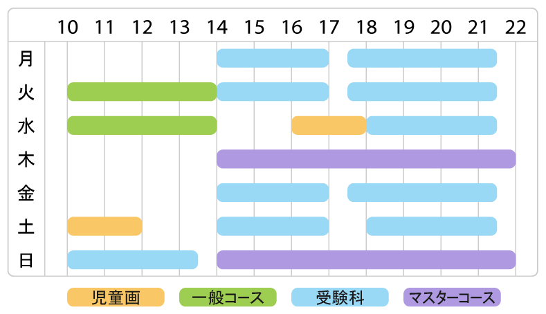 アトリエ吉川の時間割