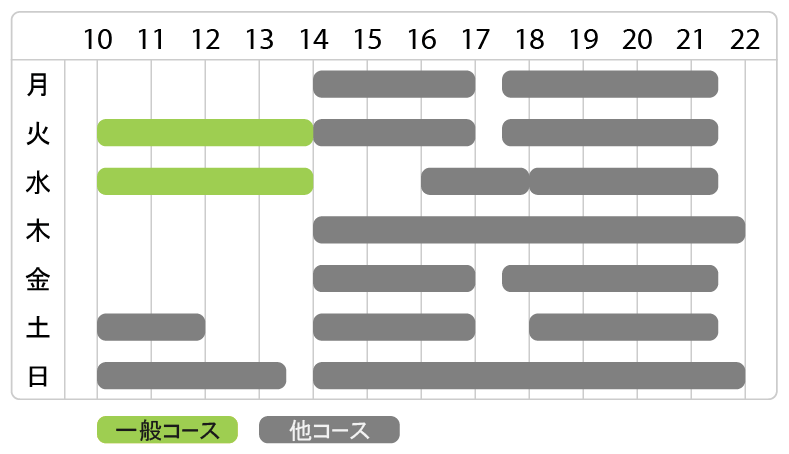 一般コースの時間割