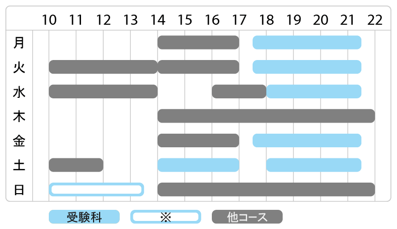 受験科高校1・2年生の時間割