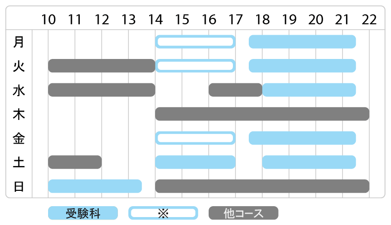 受験科高校三年生の時間割