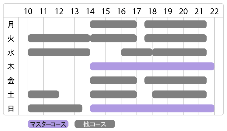 マスターコースの時間割